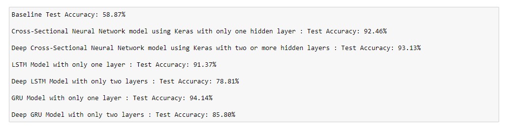 PERFORMANCE METRICS