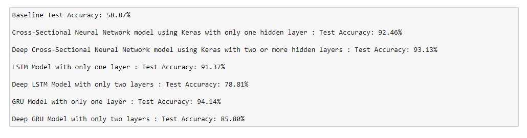 PERFORMANCE METRICS